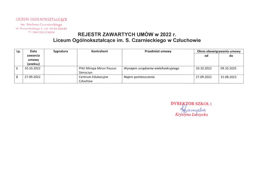 umowy 2022