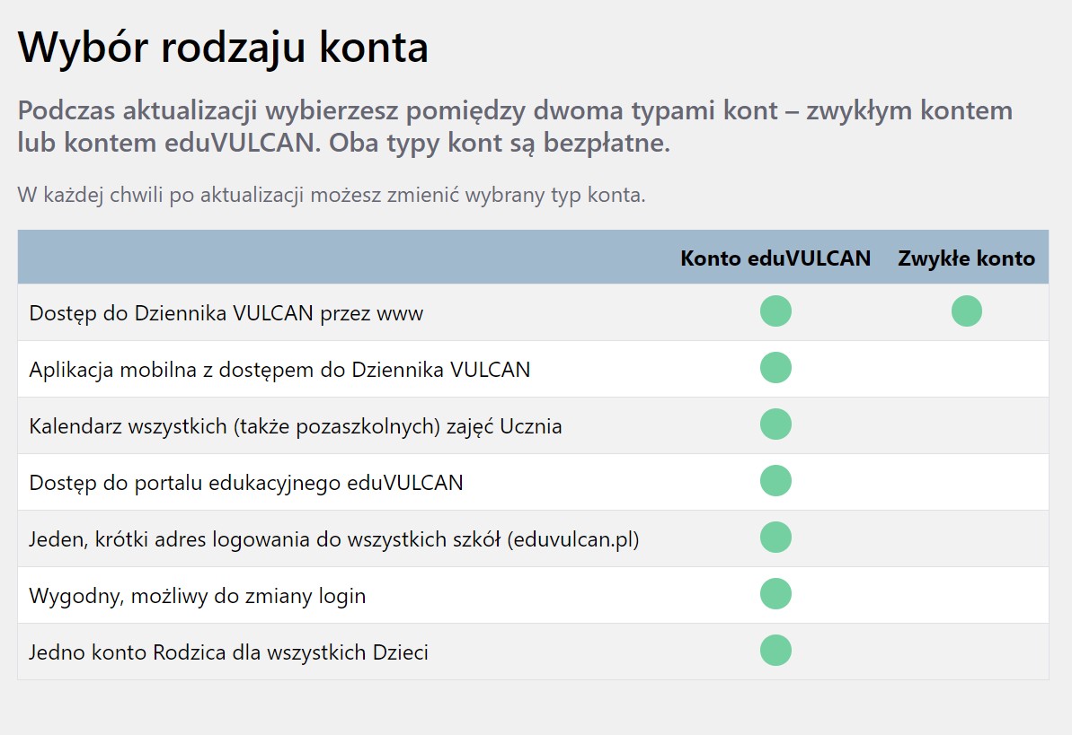 nowe konta dziennik