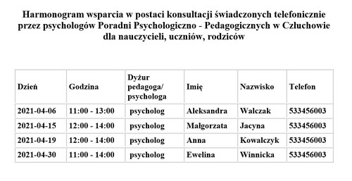 ppp kwiecien