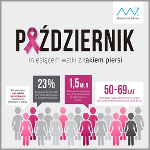 rak piersi