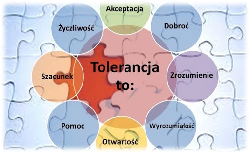 Tolerancja