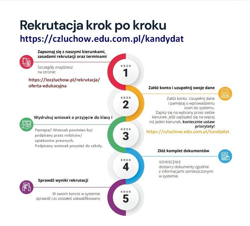 krok